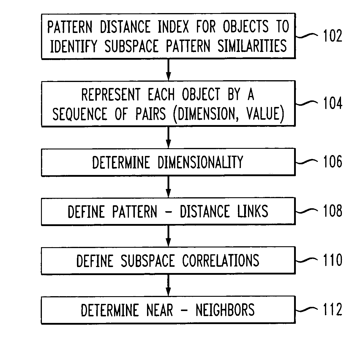 Near-neighbor search in pattern distance spaces