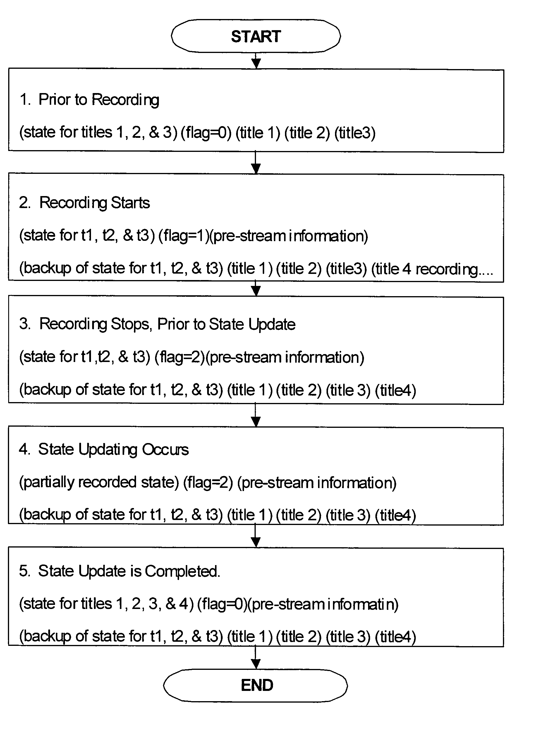 Recovery of real-time video data after power loss