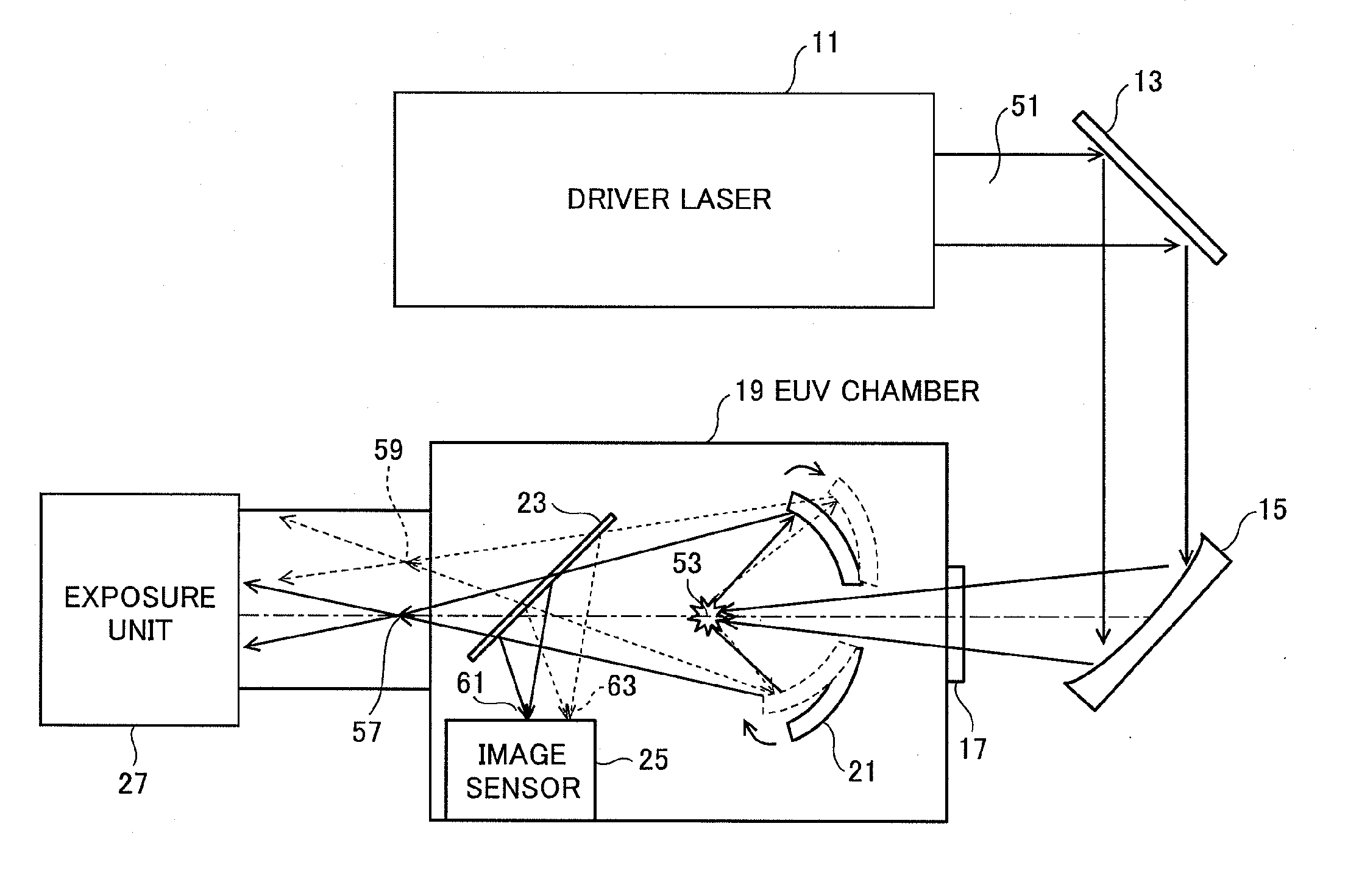 Extreme ultraviolet light source apparatus