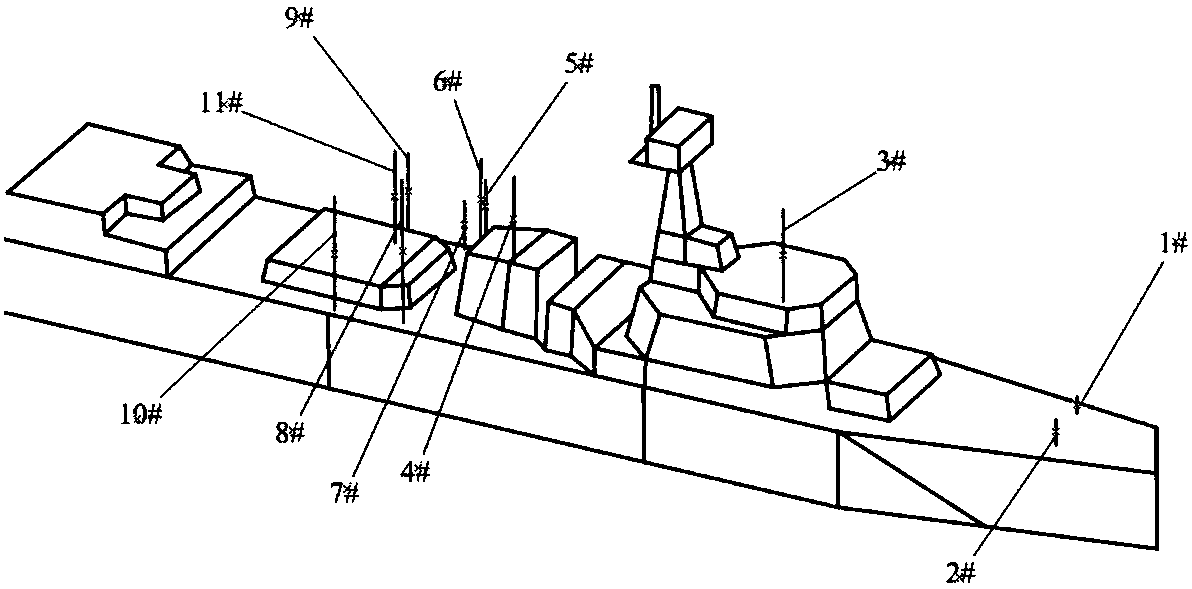 Method for optimal distribution of ship platform short-wave antenna space resources