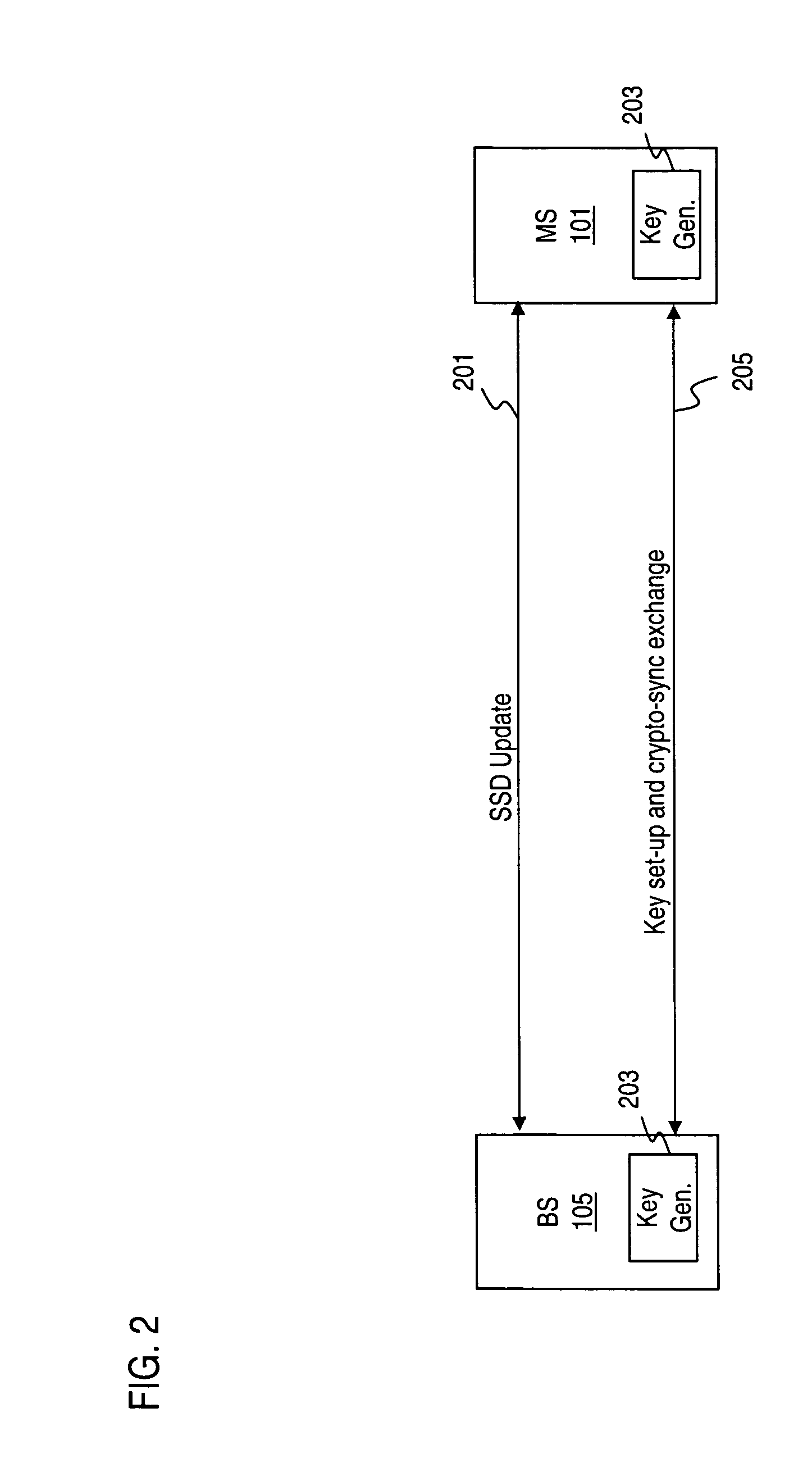 Method and apparatus for providing encryption and integrity key set-up