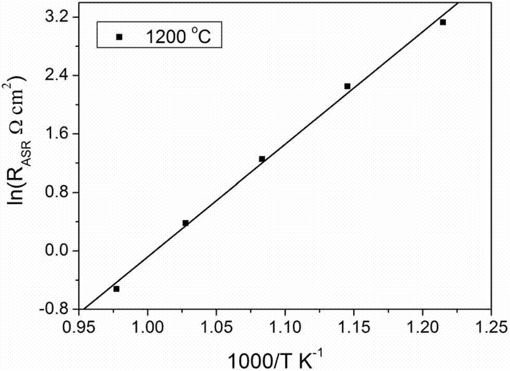 Composite cathode material of medium/low-temperature proton transport solid oxide fuel cell