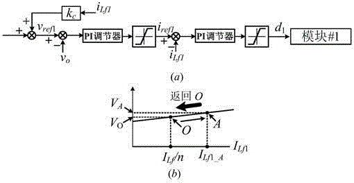 Decentralized droop control method for isop modular dc-dc converter