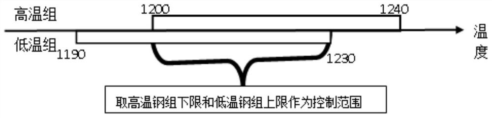 Furnace temperature setting method suitable for H-shaped steel rolling heating furnace