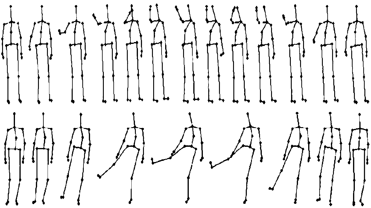 Quick human movement identification method oriented to human-computer interaction