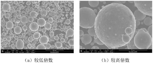 High-strength aluminum alloy for additive manufacturing and preparation method of high-strength aluminum alloy powder