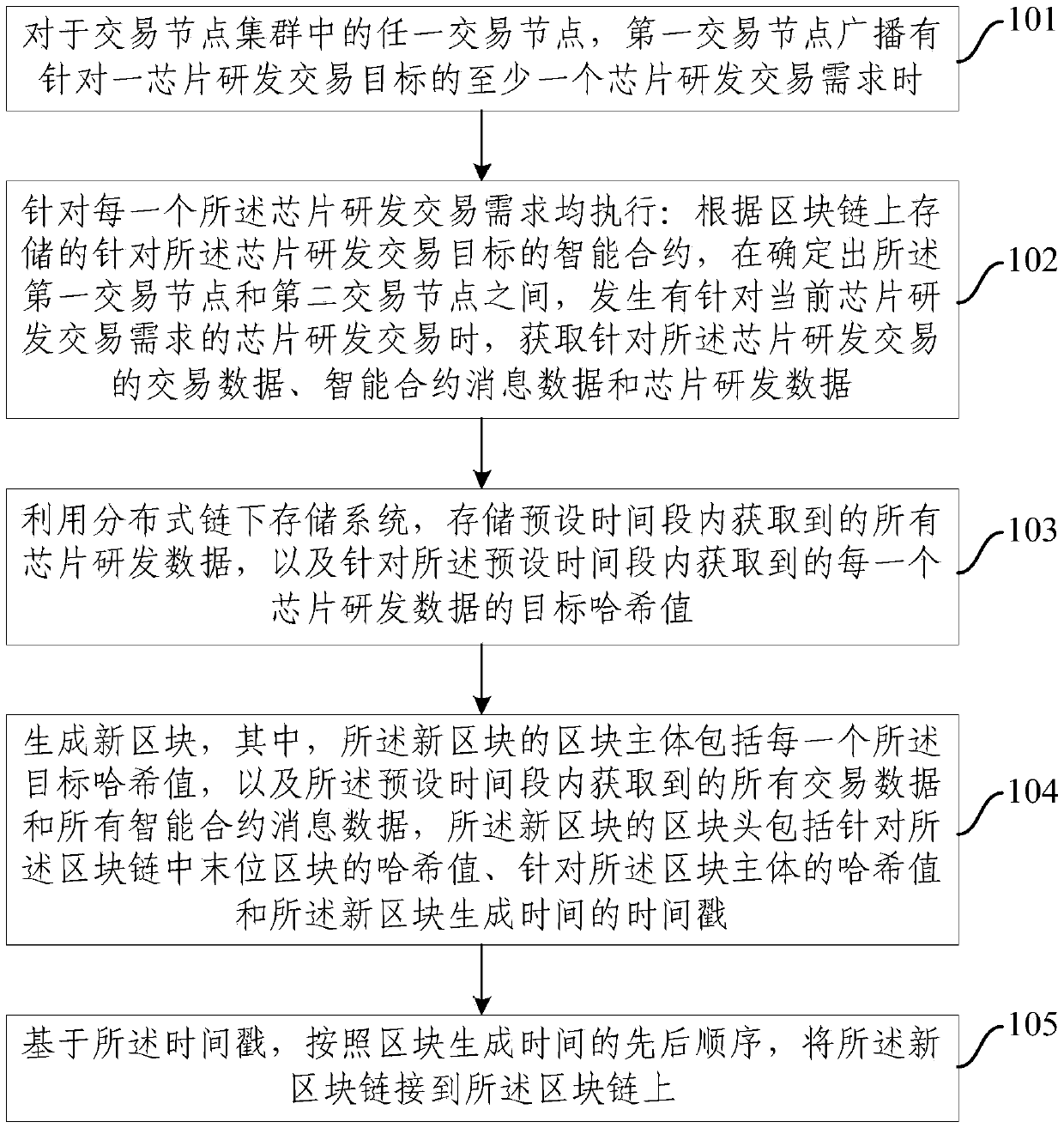 A decentralized chip research and development transaction data storage method and system