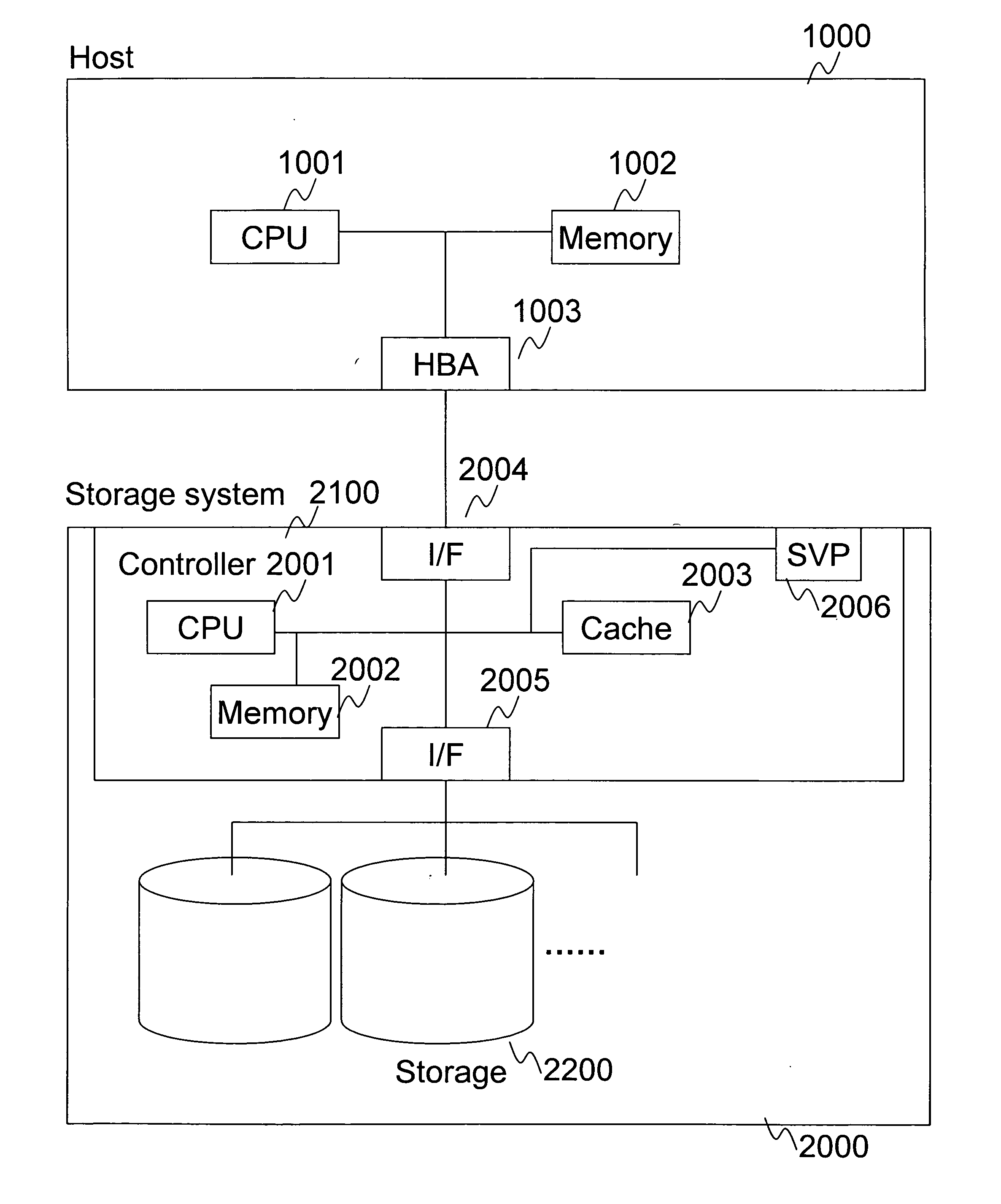 System and method for creating an object-level snapshot in a storage system