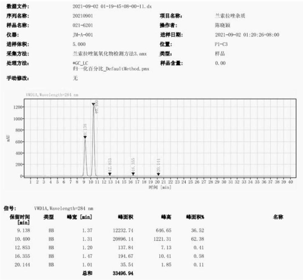 Separation and detection method of lansoprazole nitrogen oxide impurities