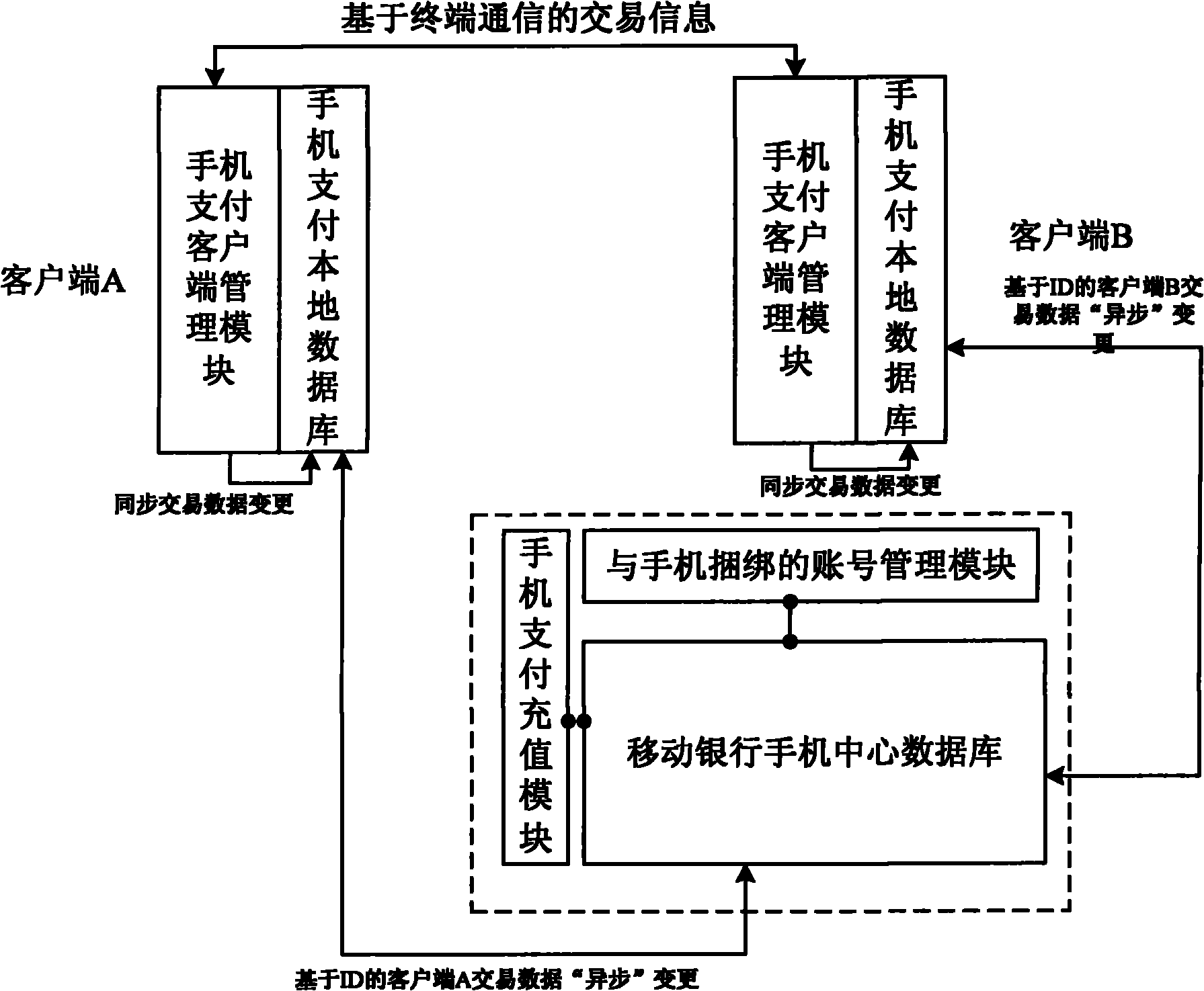 Method and system for interacting instant information between mobile terminals