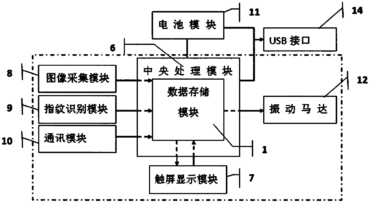 Nursing PDA based on face recognition and fingerprint recognition and using method