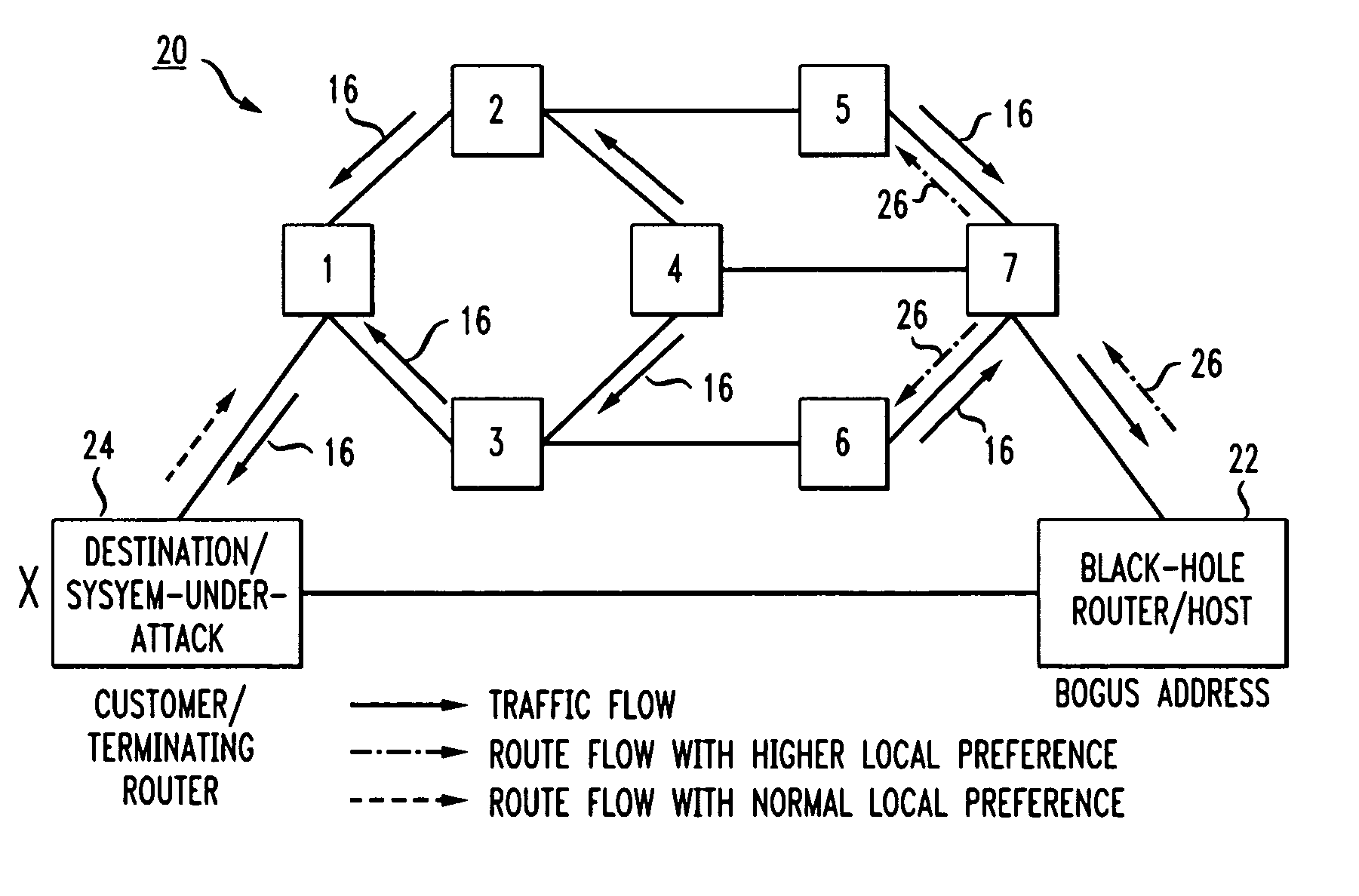 Distributed denial-of-service attack mitigation by selective black-holing in IP networks