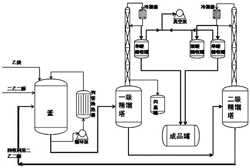 Alcohol head polymerization purification preparation method