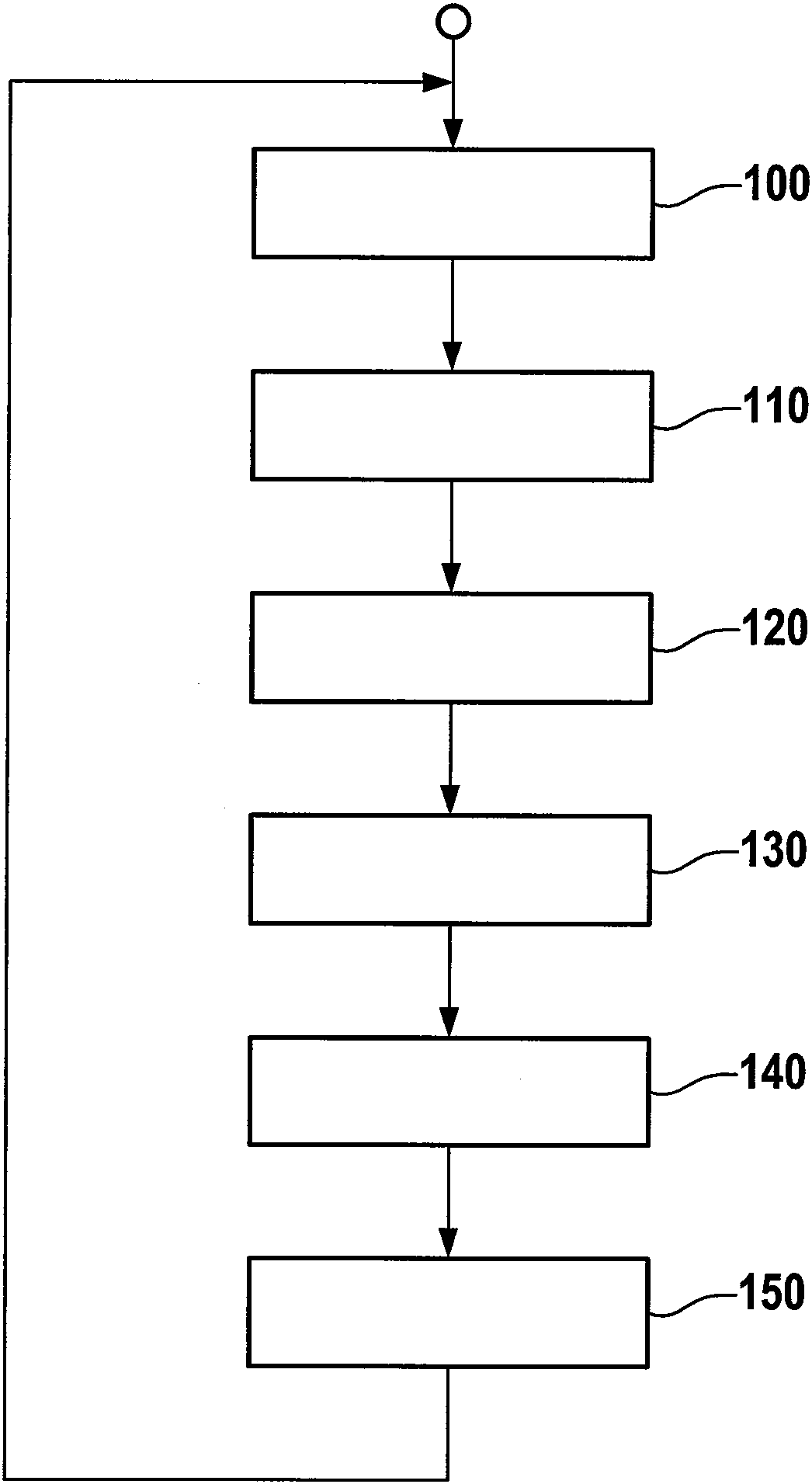 Control device in particular control device for motor vehicle