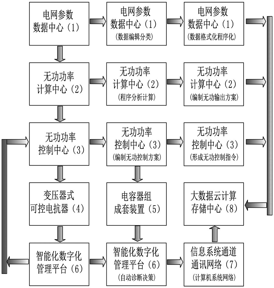 Static transformer type reactive generator