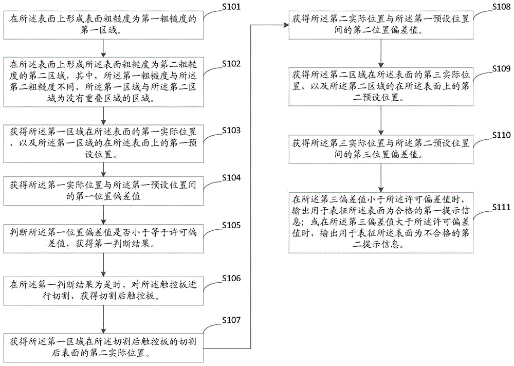 Touch panel, electronic device and machining method