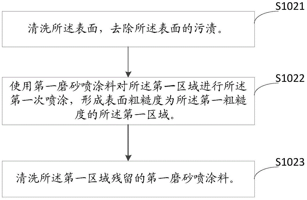 Touch panel, electronic device and machining method