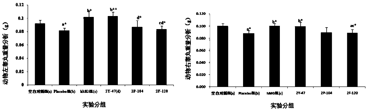 Modification and dimerization preparation and application of novel growth hormone releasing hormone similar peptide
