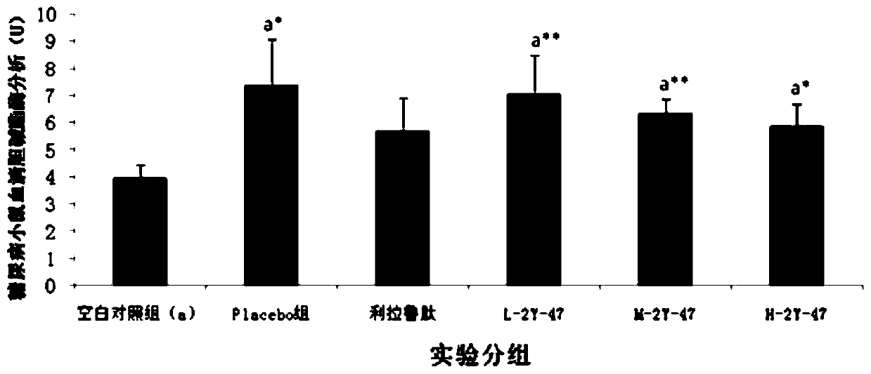 Modification and dimerization preparation and application of novel growth hormone releasing hormone similar peptide