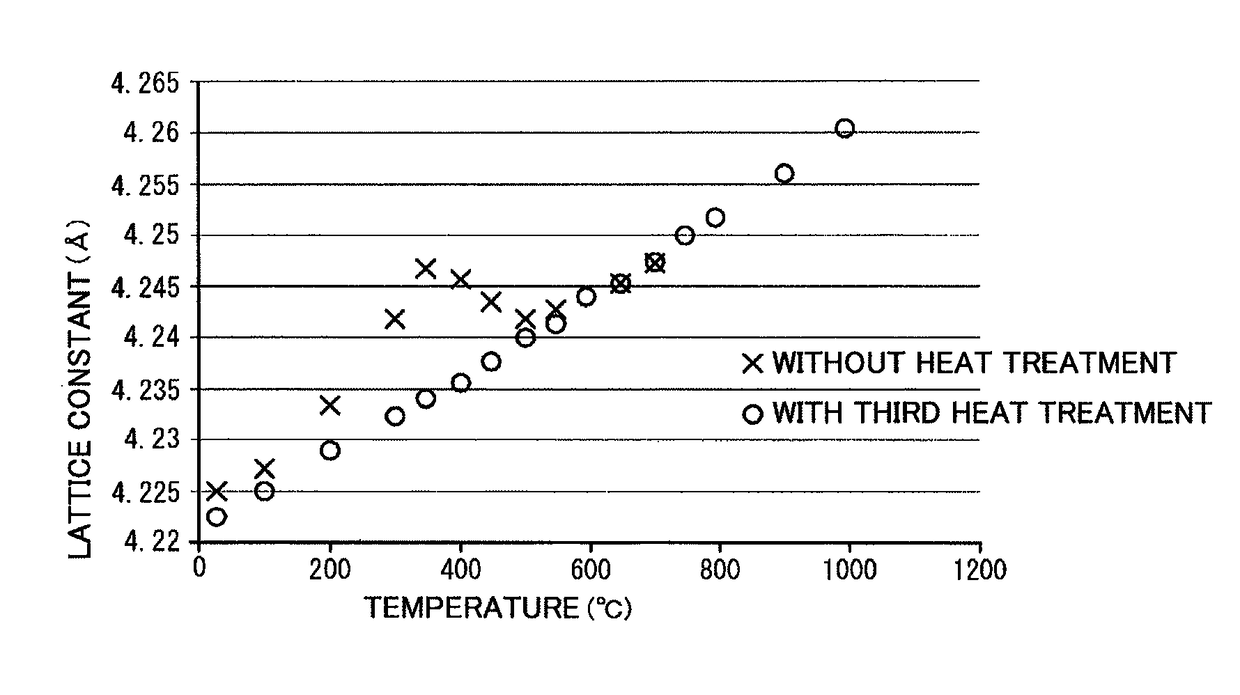 Solid electrolyte, method for manufacturing solid electrolyte, solid electrolyte laminate, method for manufacturing solid electrolyte laminate, and fuel cell