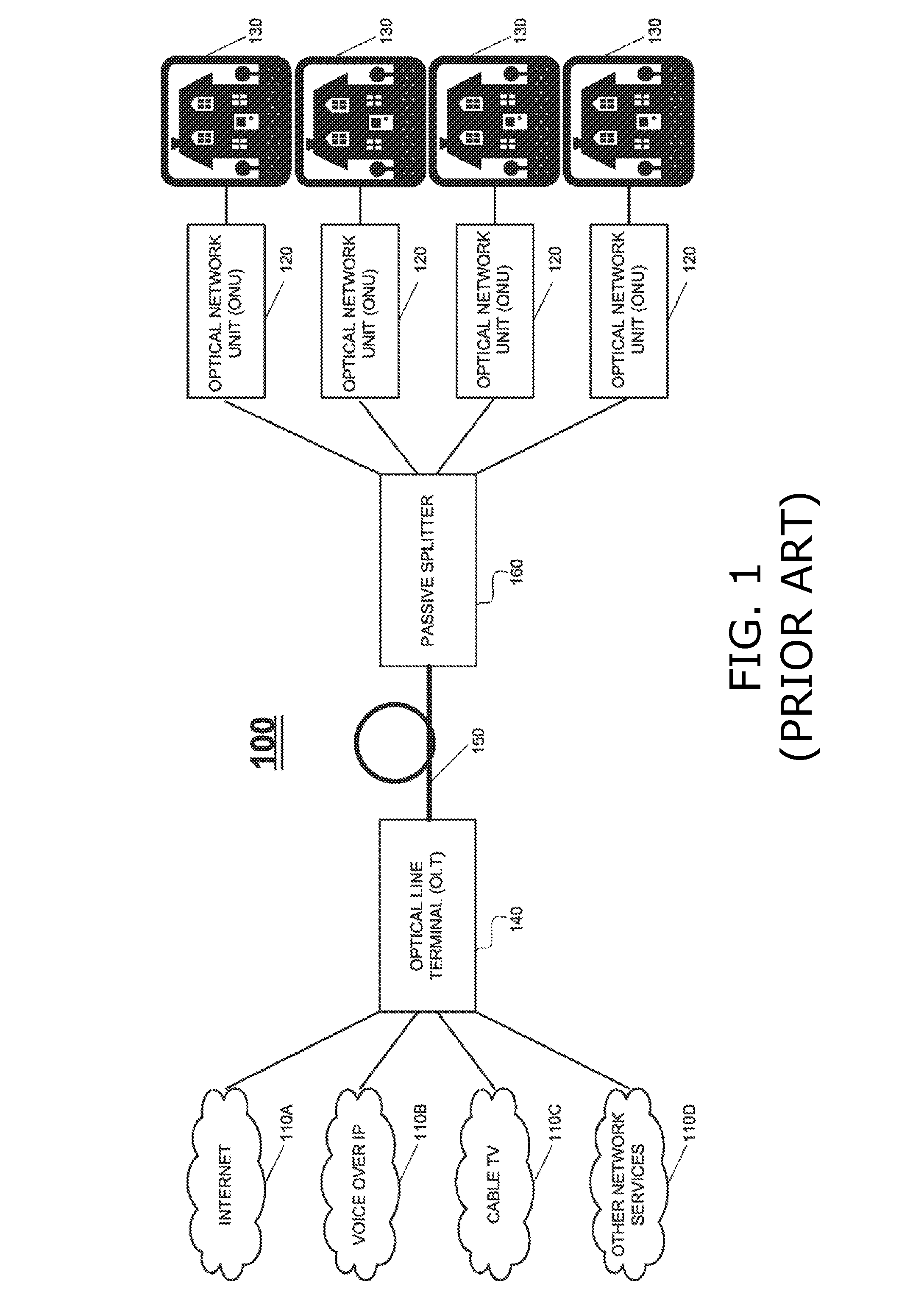 Dynamic bandwidth allocation for upstream transmission in passive optical networks