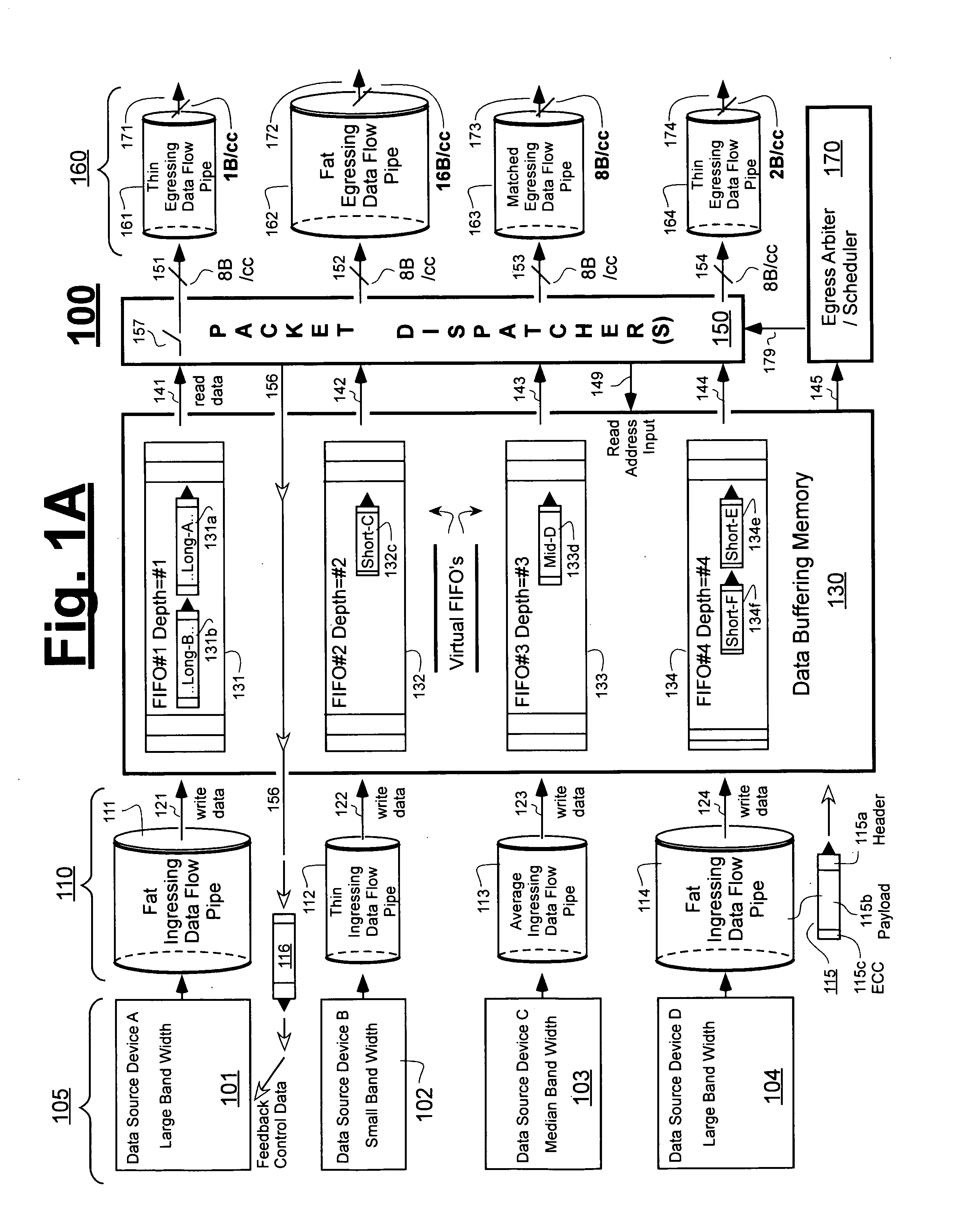 Packets transfer device that intelligently accounts for variable egress channel widths when scheduling use of dispatch bus by egressing packet streams