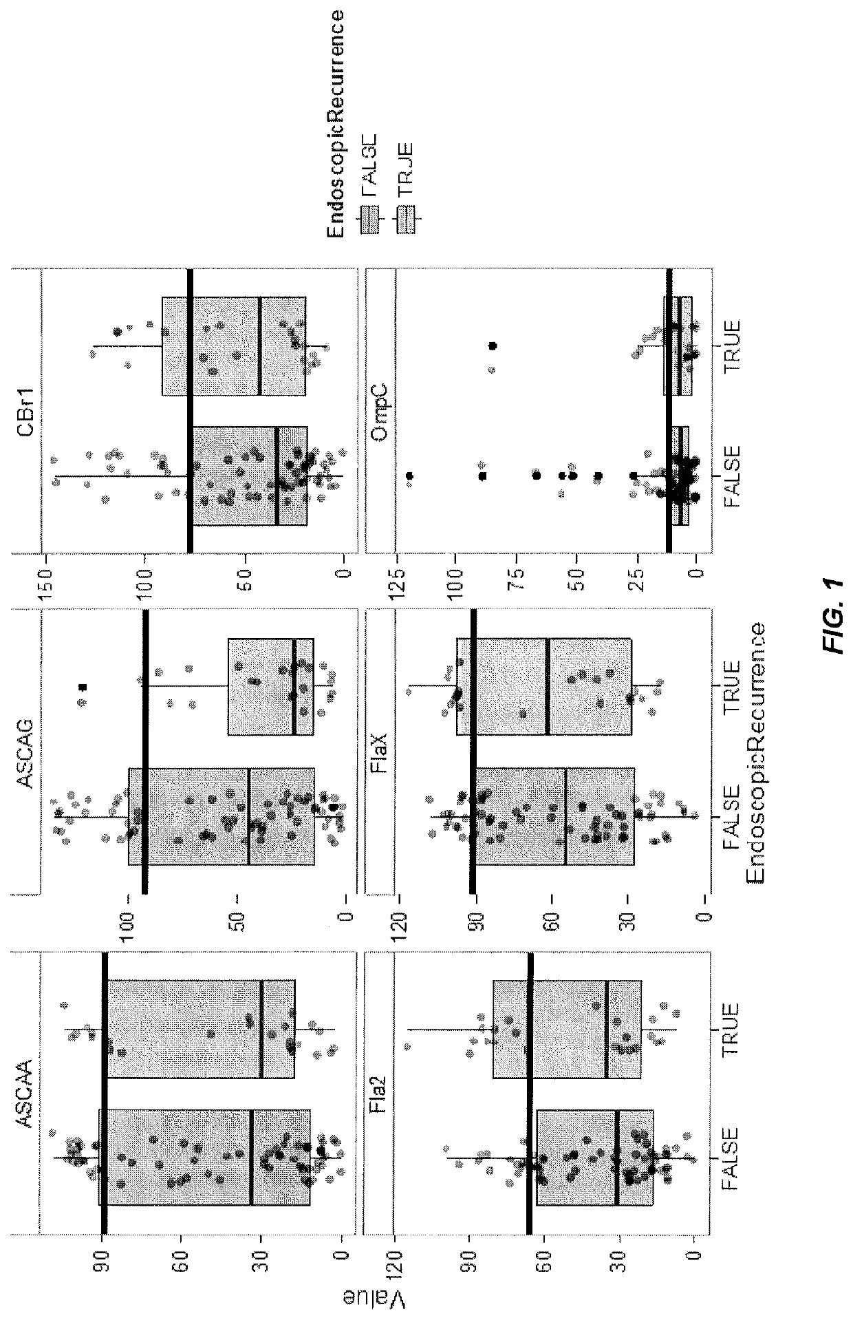 Methods for predicting post-operative recurrence of Crohn's disease