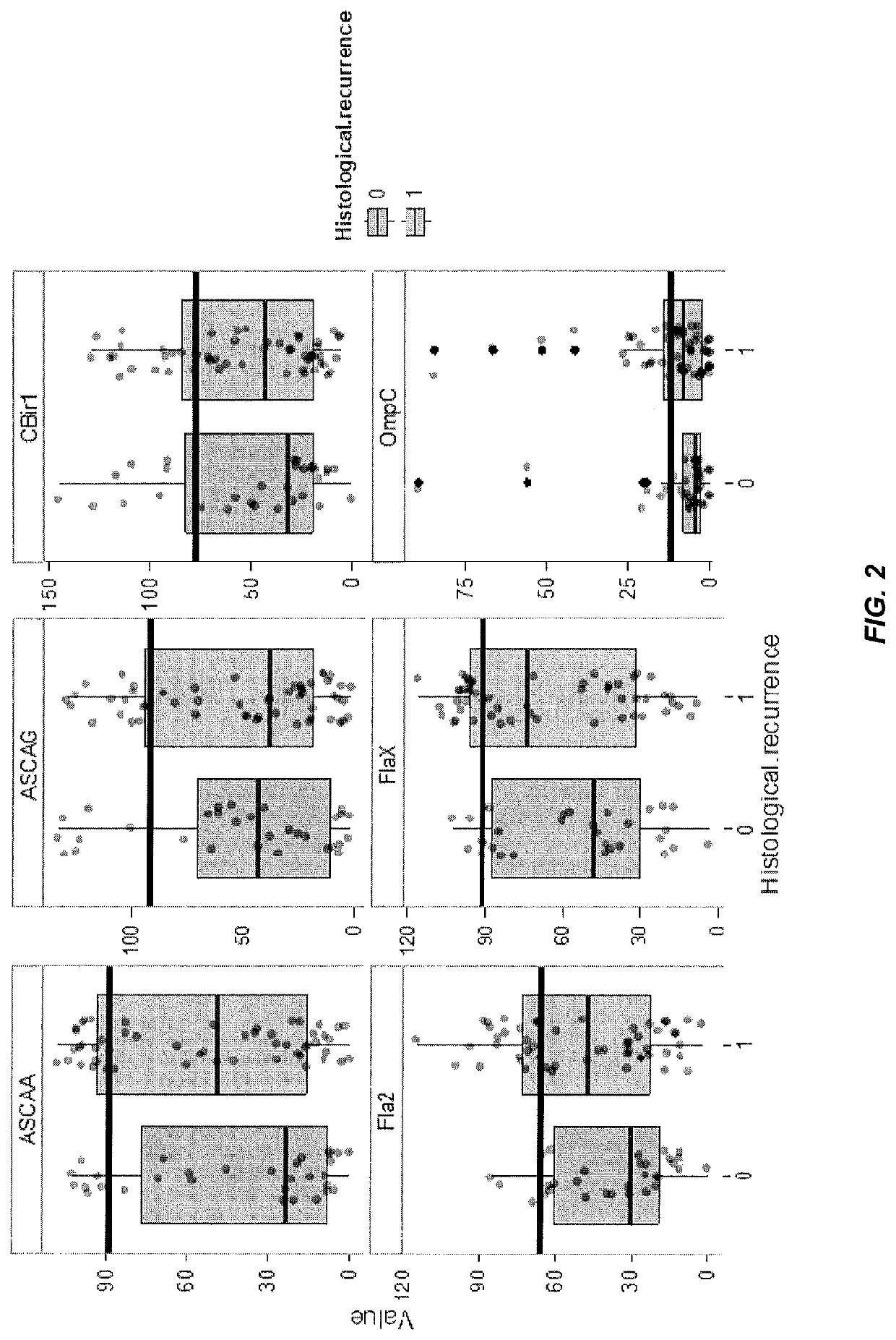 Methods for predicting post-operative recurrence of Crohn's disease