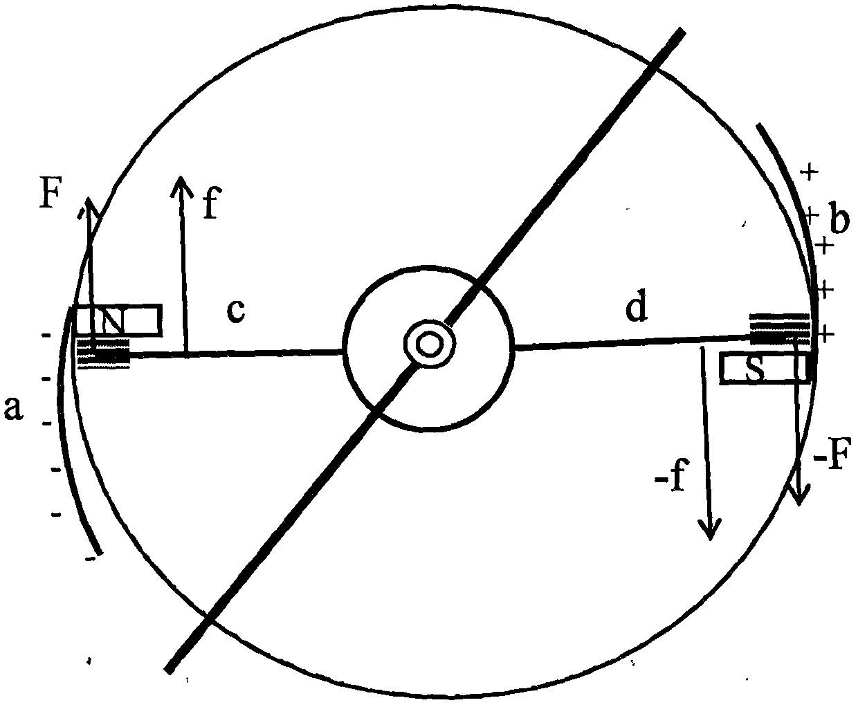 A dynamical machine experimental instrument driven by ampere force and electrostatic force