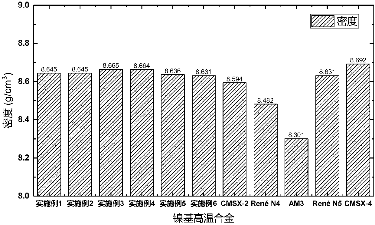 Nickel base alloy, preparation method of nickel base alloy and manufactured goods