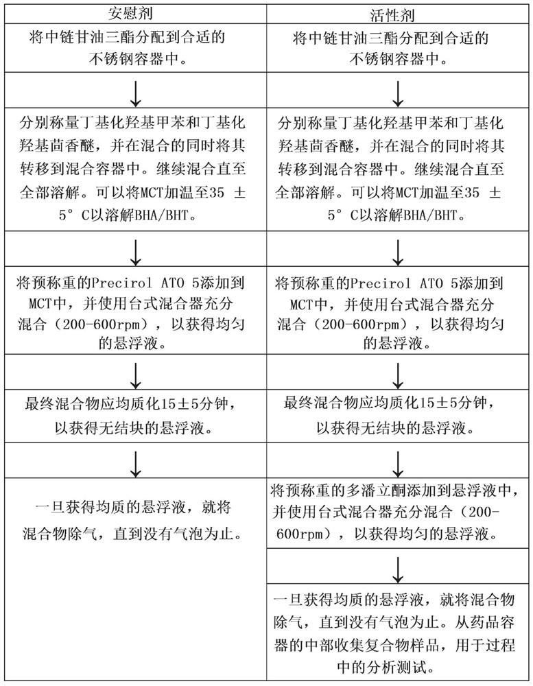 Formulations containing domperidone