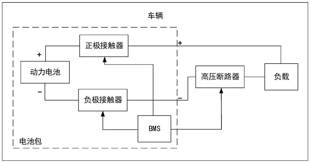 Vehicle, safety protection method and device after collision of vehicle and battery management system