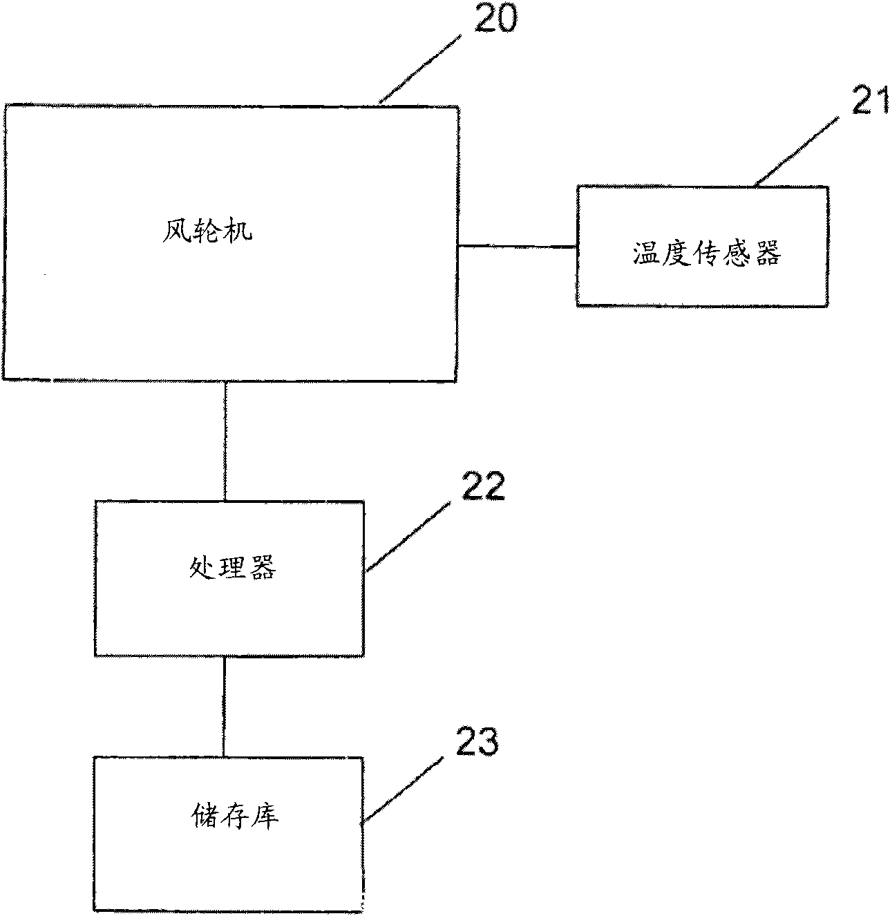 Method and system for deriving wind speed in a stall controlled wind turbine