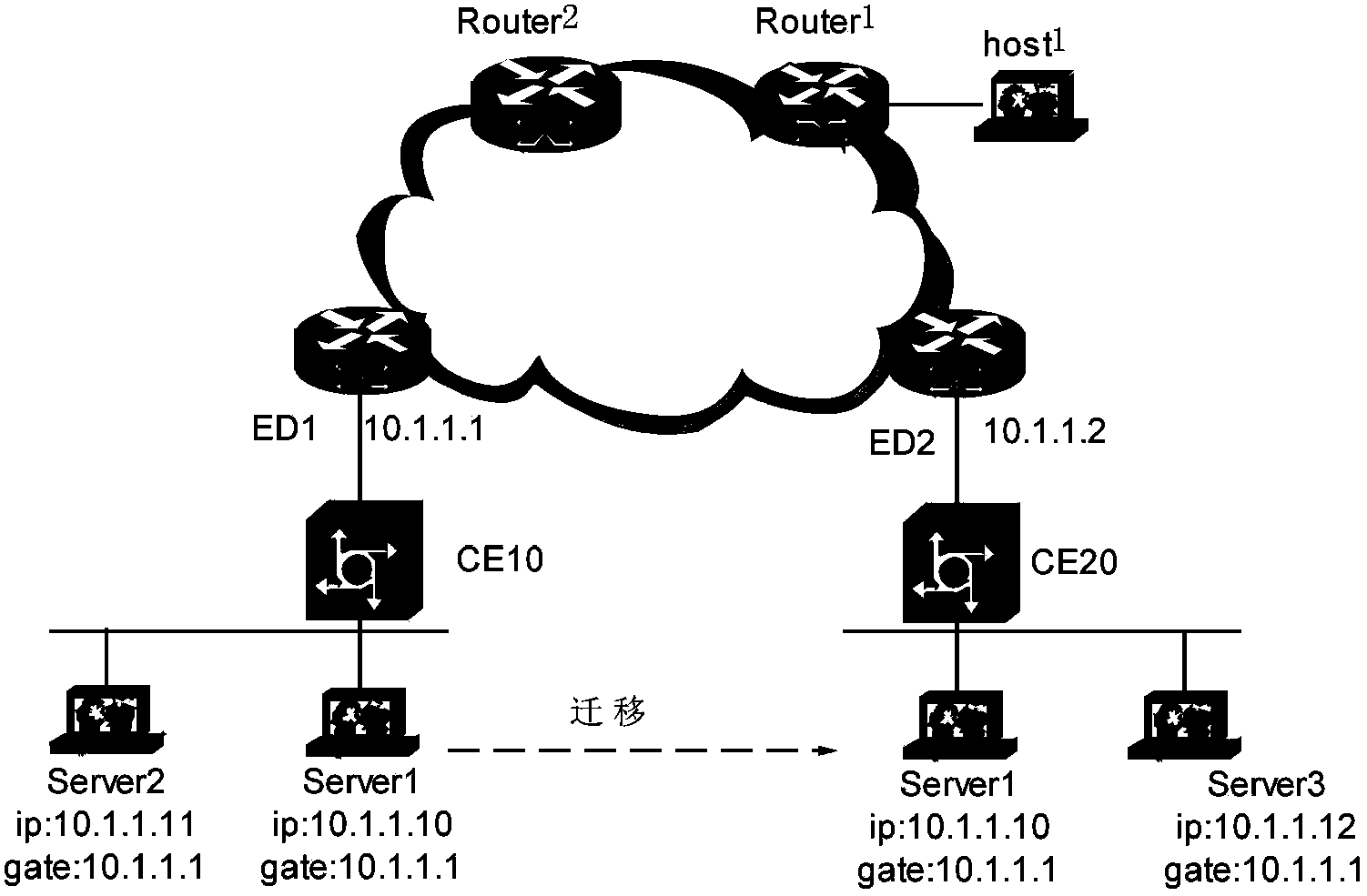 Gateway access method and apparatus in Ethernet virtualization interconnection (EVI) networking