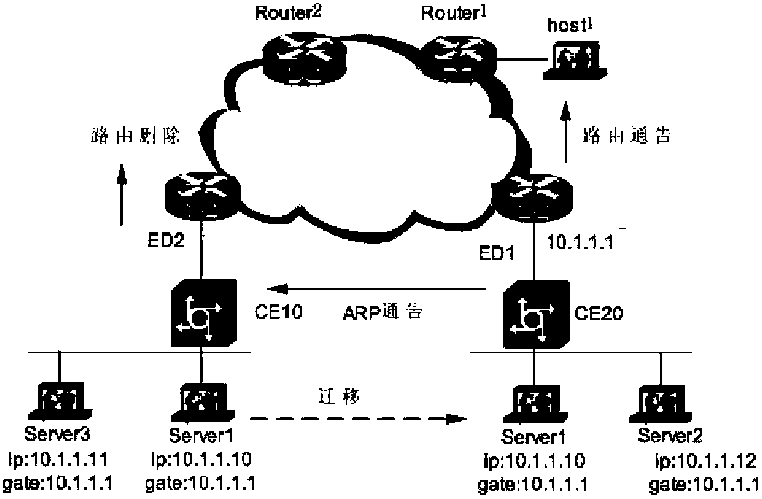 Gateway access method and apparatus in Ethernet virtualization interconnection (EVI) networking