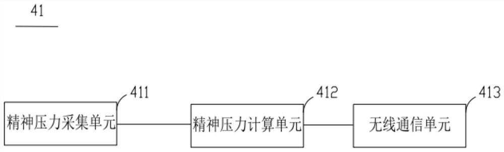 Environment perception and image data analysis processing device, smart terminal and smart street lamp