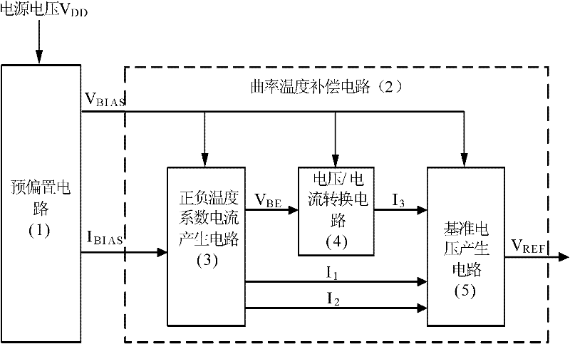 Wide Input Bandgap Voltage Reference with Curvature Compensation