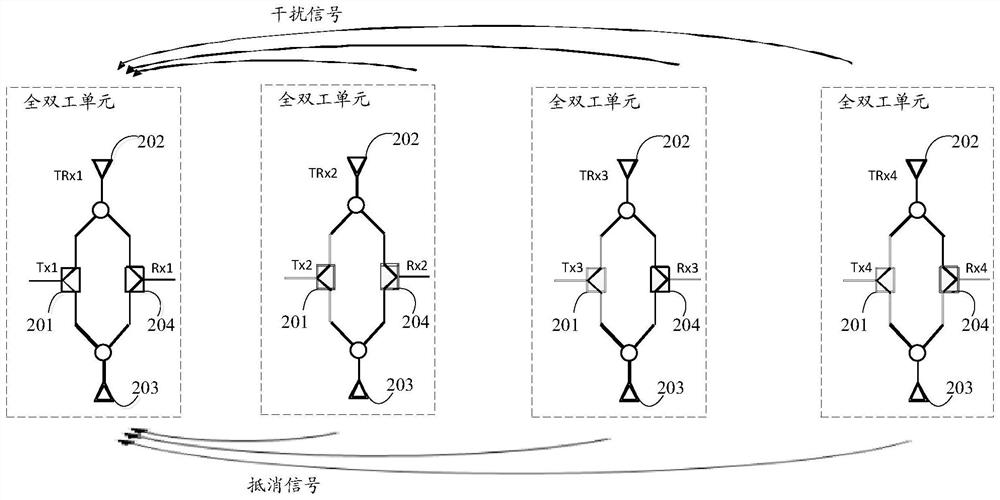 A full-duplex communication device and method