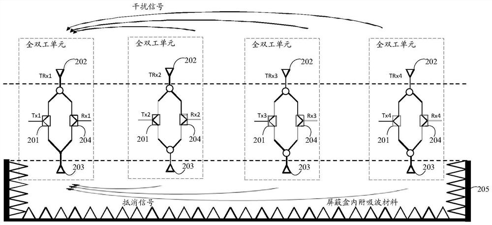 A full-duplex communication device and method