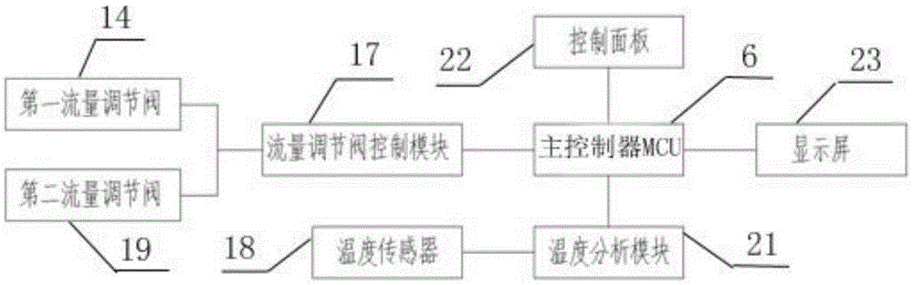 Indoor water temperature and flow adjustment and control method based on mobile phone APP