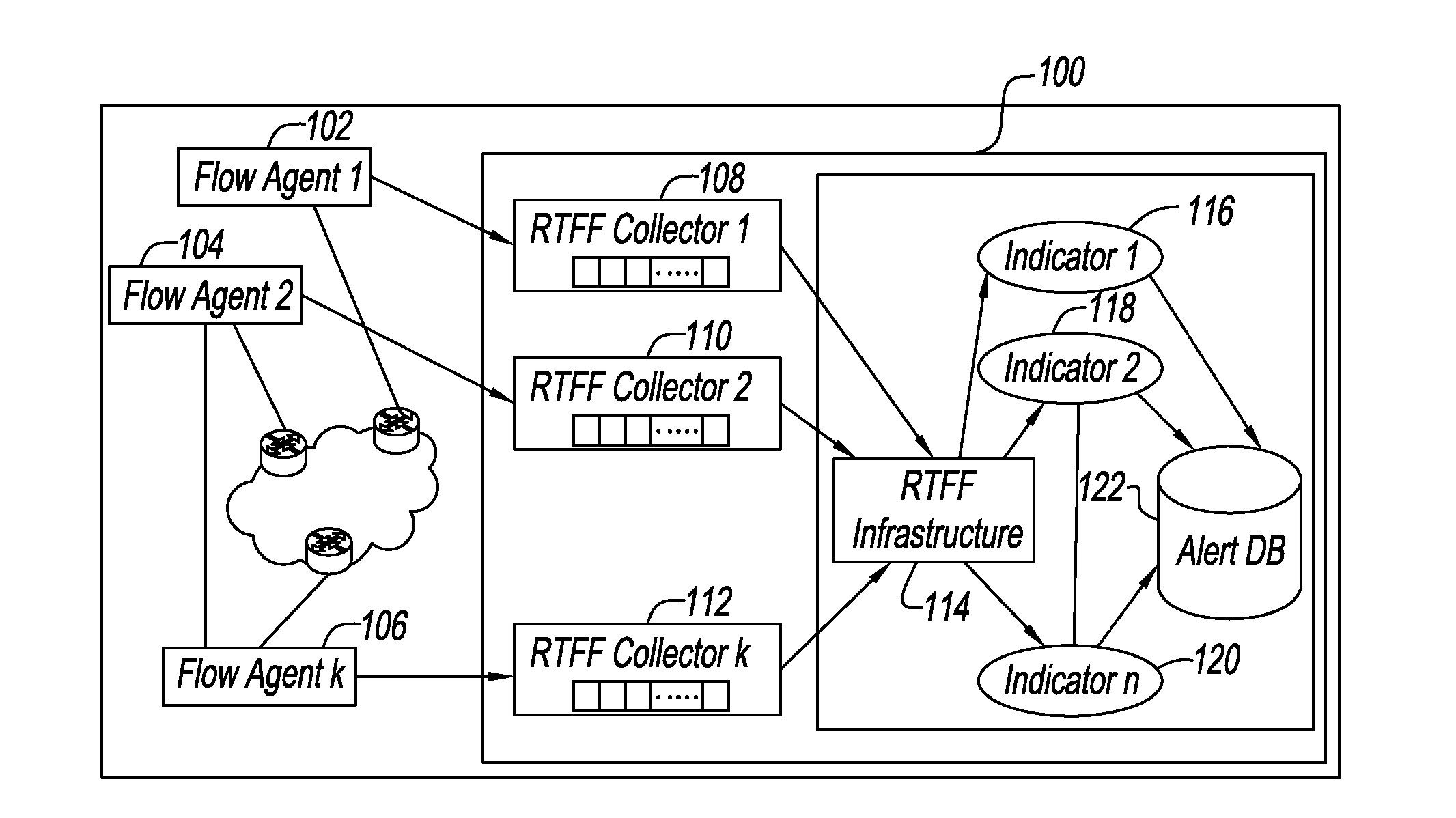 System and method for correlating historical attacks with diverse indicators to generate indicator profiles for detecting and predicting future network attacks