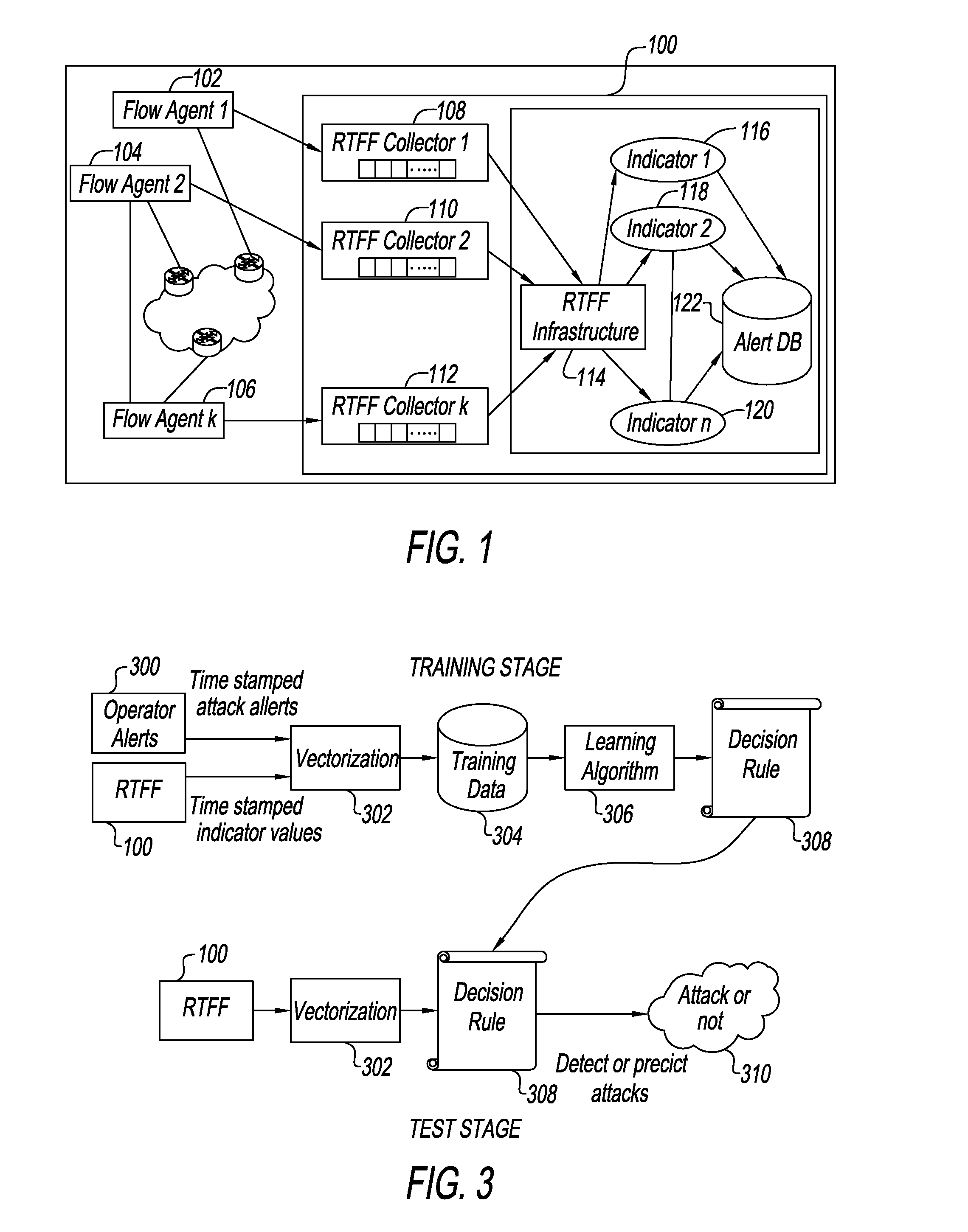 System and method for correlating historical attacks with diverse indicators to generate indicator profiles for detecting and predicting future network attacks