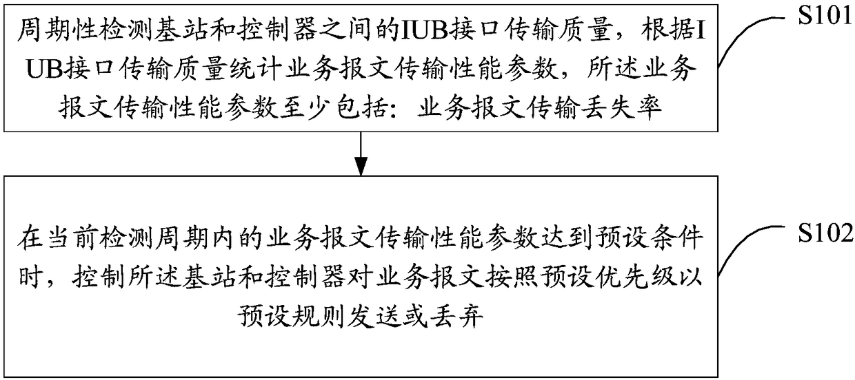 Data transmission method, device thereof and storage medium