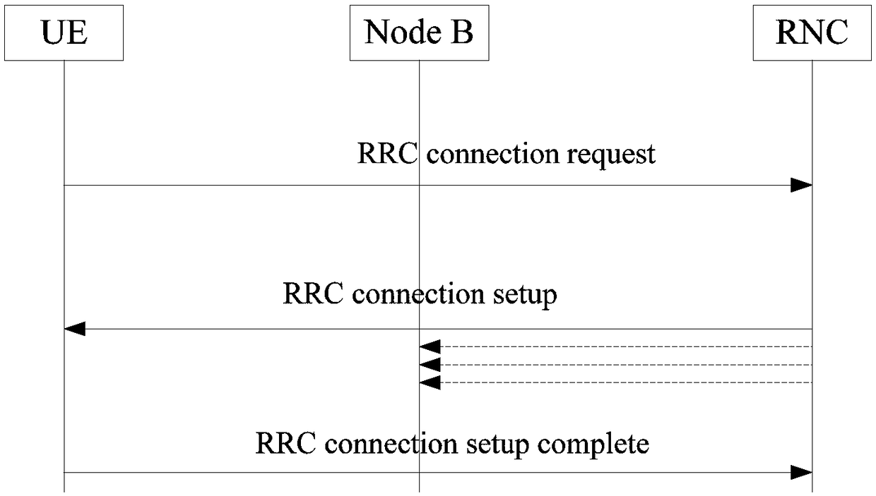 Data transmission method, device thereof and storage medium