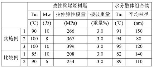 Modified polyolefin resin and dispersion composition