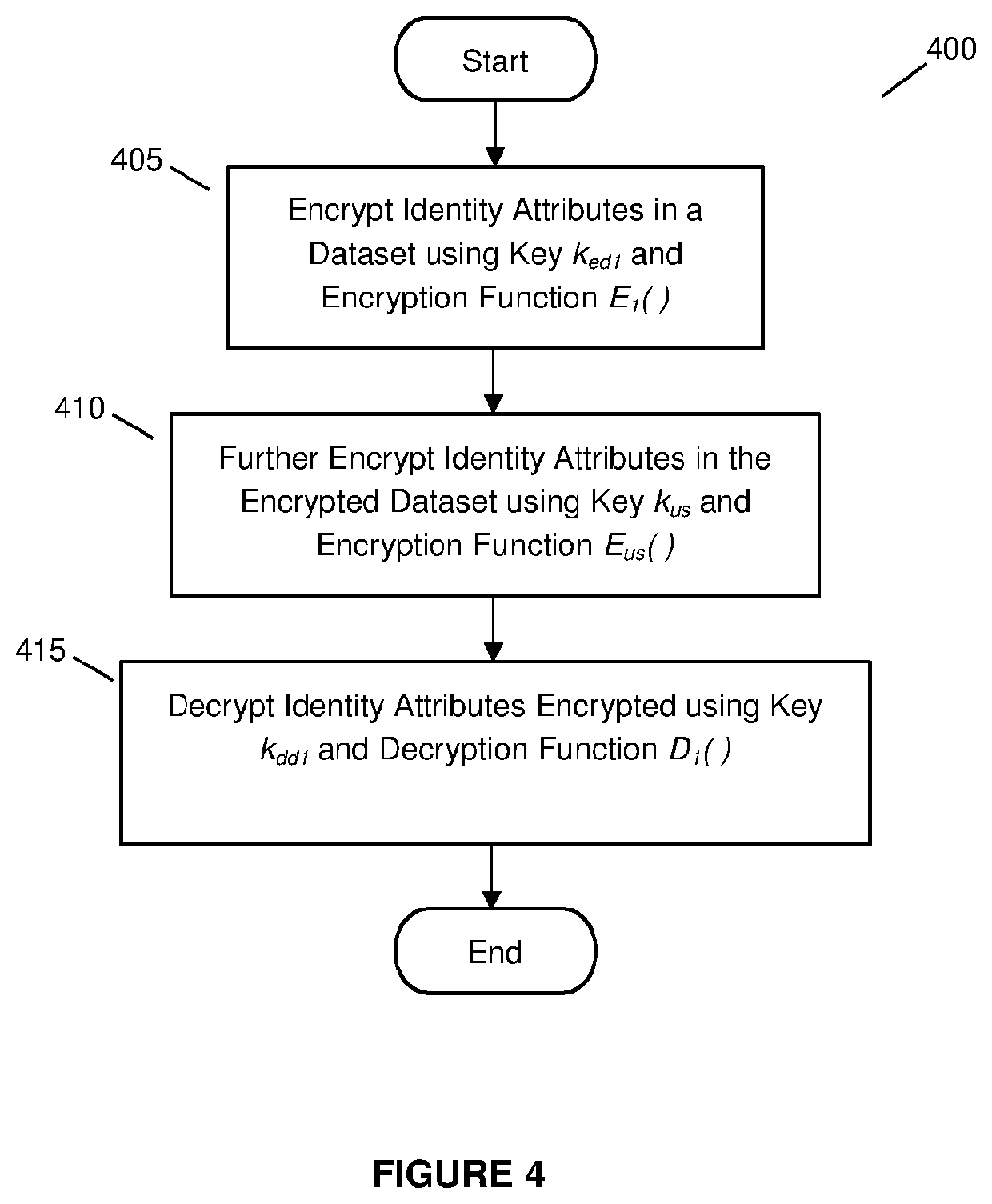 System and method for private integration of datasets