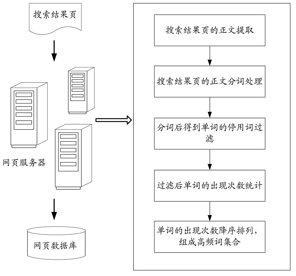 User behavior-based search method and system