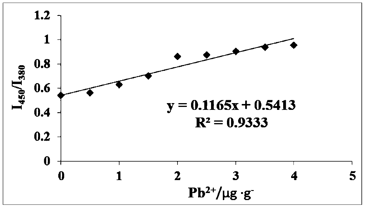 A kind of method for detecting total heavy metal content in medicinal materials