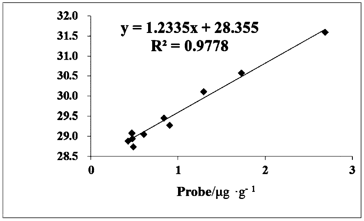 A kind of method for detecting total heavy metal content in medicinal materials