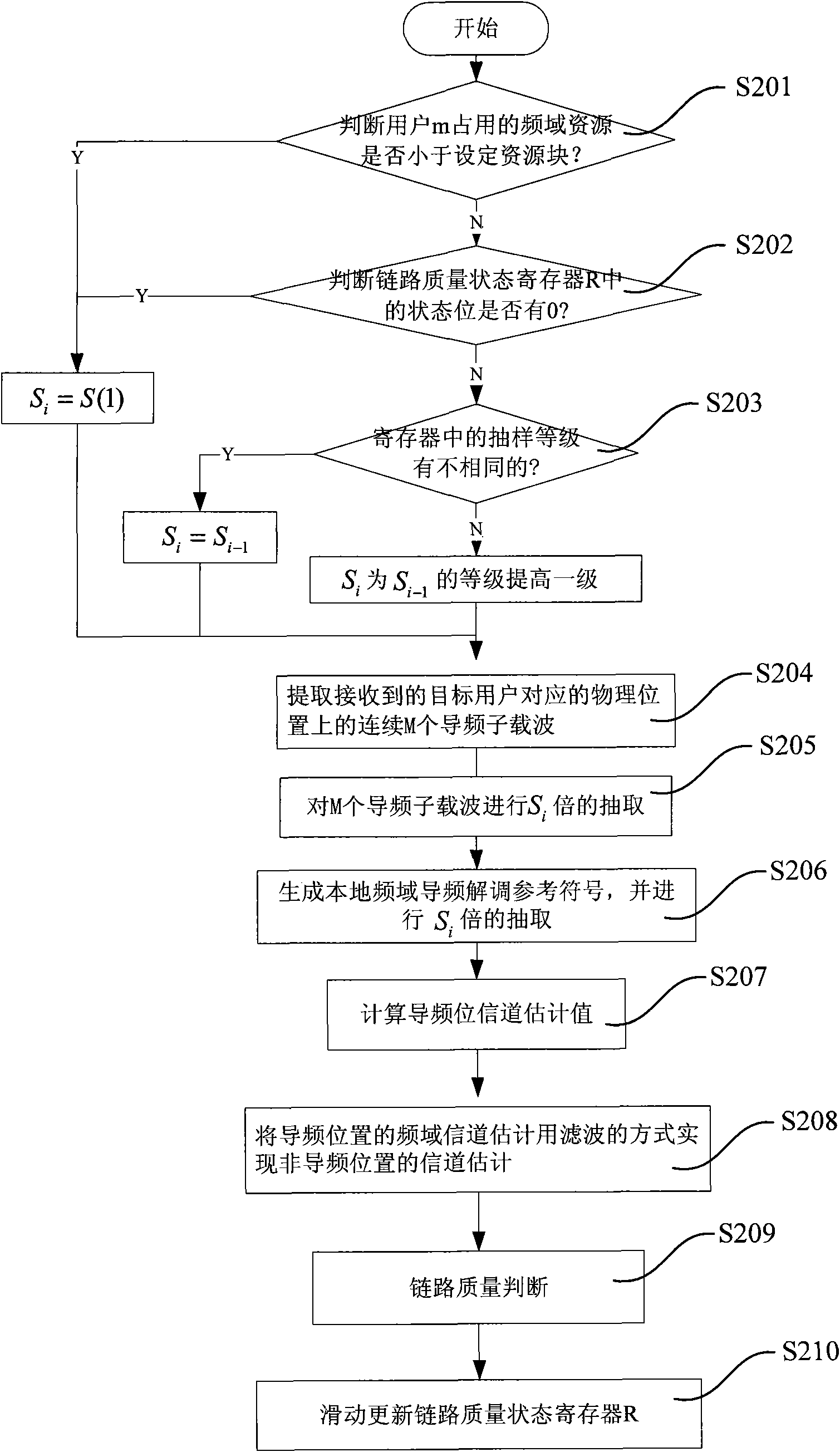 Method and device for estimating channel